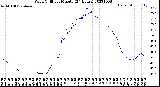 Milwaukee Weather Wind Chill<br>per Minute<br>(24 Hours)