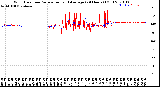 Milwaukee Weather Wind Direction<br>Normalized and Average<br>(24 Hours) (Old)