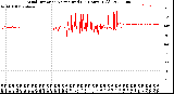 Milwaukee Weather Wind Direction<br>Normalized<br>(24 Hours) (Old)