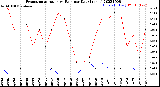 Milwaukee Weather Evapotranspiration<br>vs Rain per Day<br>(Inches)