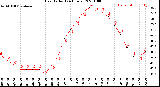 Milwaukee Weather Heat Index<br>(24 Hours)