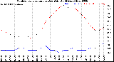 Milwaukee Weather Outdoor Temperature<br>vs Dew Point<br>(24 Hours)