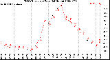 Milwaukee Weather THSW Index<br>per Hour<br>(24 Hours)