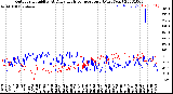 Milwaukee Weather Outdoor Humidity<br>At Daily High<br>Temperature<br>(Past Year)