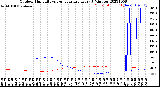 Milwaukee Weather Outdoor Humidity<br>vs Temperature<br>Every 5 Minutes