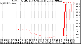 Milwaukee Weather Outdoor Humidity<br>Every 5 Minutes<br>(24 Hours)