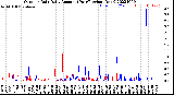 Milwaukee Weather Outdoor Rain<br>Daily Amount<br>(Past/Previous Year)