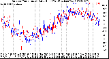 Milwaukee Weather Outdoor Temperature<br>Daily High<br>(Past/Previous Year)