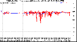 Milwaukee Weather Wind Direction<br>Normalized and Average<br>(24 Hours) (New)