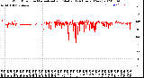 Milwaukee Weather Wind Direction<br>Normalized and Median<br>(24 Hours) (New)