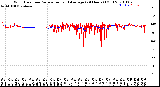 Milwaukee Weather Wind Direction<br>Normalized and Average<br>(24 Hours) (Old)