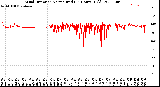 Milwaukee Weather Wind Direction<br>Normalized<br>(24 Hours) (Old)