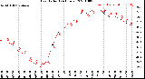 Milwaukee Weather Heat Index<br>(24 Hours)