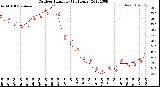 Milwaukee Weather Outdoor Humidity<br>(24 Hours)