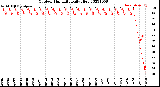 Milwaukee Weather Outdoor Humidity<br>Daily High