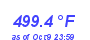 Milwaukee Weather Heat Index High Year