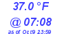 Milwaukee Weather Temperature Low Today