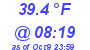 Milwaukee Weather Dewpoint High Low Today