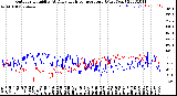 Milwaukee Weather Outdoor Humidity<br>At Daily High<br>Temperature<br>(Past Year)