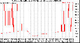 Milwaukee Weather Outdoor Humidity<br>Every 5 Minutes<br>(24 Hours)