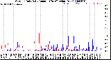 Milwaukee Weather Outdoor Rain<br>Daily Amount<br>(Past/Previous Year)