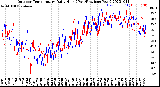 Milwaukee Weather Outdoor Temperature<br>Daily High<br>(Past/Previous Year)