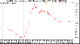 Milwaukee Weather Outdoor Temperature<br>vs Heat Index<br>per Minute<br>(24 Hours)