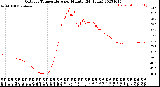 Milwaukee Weather Outdoor Temperature<br>per Minute<br>(24 Hours)