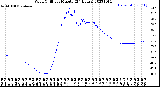 Milwaukee Weather Wind Chill<br>per Minute<br>(24 Hours)