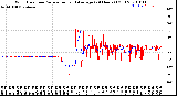 Milwaukee Weather Wind Direction<br>Normalized and Average<br>(24 Hours) (Old)