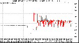 Milwaukee Weather Wind Direction<br>Normalized<br>(24 Hours) (Old)