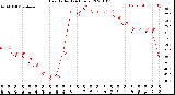 Milwaukee Weather Heat Index<br>(24 Hours)