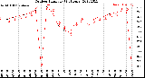 Milwaukee Weather Outdoor Humidity<br>(24 Hours)