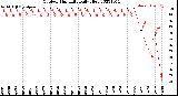 Milwaukee Weather Outdoor Humidity<br>Daily High