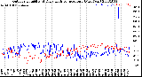 Milwaukee Weather Outdoor Humidity<br>At Daily High<br>Temperature<br>(Past Year)