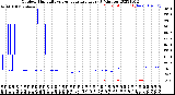 Milwaukee Weather Outdoor Humidity<br>vs Temperature<br>Every 5 Minutes