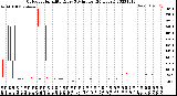 Milwaukee Weather Outdoor Humidity<br>Every 5 Minutes<br>(24 Hours)