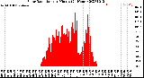 Milwaukee Weather Solar Radiation<br>per Minute<br>(24 Hours)