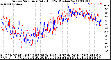 Milwaukee Weather Outdoor Temperature<br>Daily High<br>(Past/Previous Year)