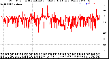 Milwaukee Weather Wind Direction<br>Normalized and Median<br>(24 Hours) (New)