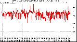 Milwaukee Weather Wind Direction<br>Normalized<br>(24 Hours) (New)