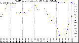 Milwaukee Weather Wind Chill<br>Hourly Average<br>(24 Hours)