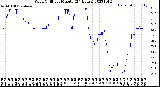 Milwaukee Weather Wind Chill<br>per Minute<br>(24 Hours)