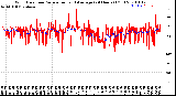 Milwaukee Weather Wind Direction<br>Normalized and Average<br>(24 Hours) (Old)