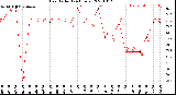 Milwaukee Weather Heat Index<br>(24 Hours)