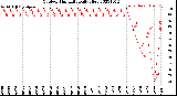 Milwaukee Weather Outdoor Humidity<br>Daily High