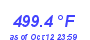 Milwaukee Weather Heat Index High Year