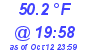 Milwaukee Weather Dewpoint High Low Today