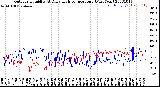 Milwaukee Weather Outdoor Humidity<br>At Daily High<br>Temperature<br>(Past Year)