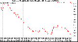 Milwaukee Weather Outdoor Temperature<br>per Minute<br>(24 Hours)